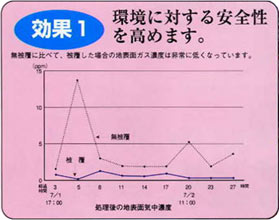 クロルピクリン処理の新しい技術 クロルピクリン工業会 クロルピクリン処理の新しい技術 クロルピクリン工業会