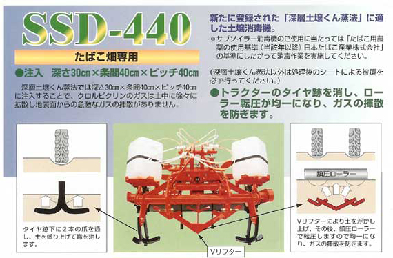 深層土壌くん蒸について クロルピクリン工業会 深層土壌くん蒸について クロルピクリン工業会